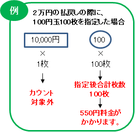 金種指定料金の具体例1