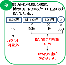 金種指定料金の具体例4