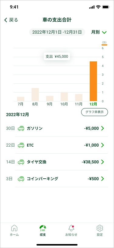 カテゴリー別の収支画面